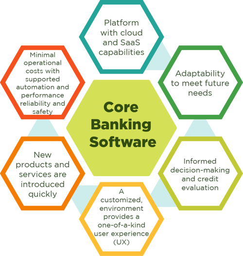 How to Choose the Best Fintech Software Development Firm